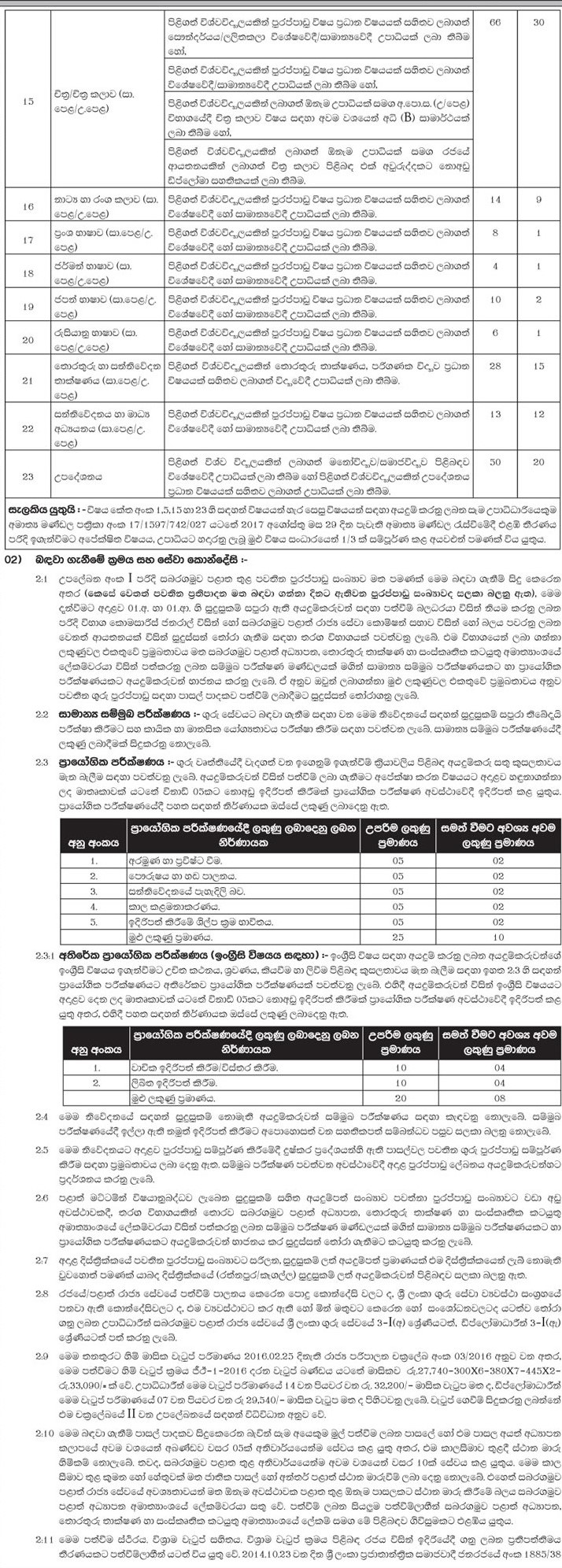 Teacher Vacancies (Graduates / Two year English Diploma Holders) - Sabaragamuwa Provincial Ministry of Education, Information Technology & Cultural Affairs